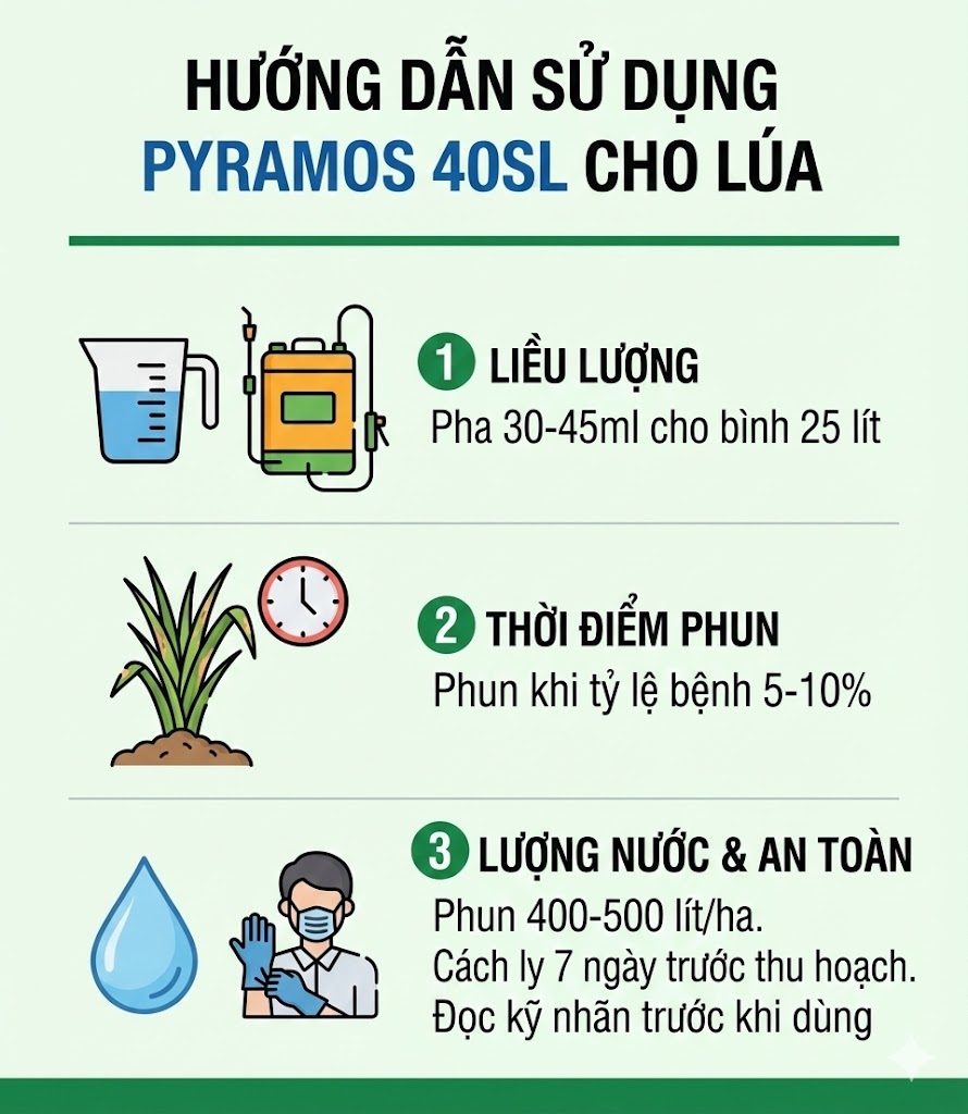 PYRAMOS 40SL hiệu Diệt Khuẩn Sumo 999